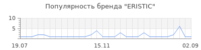 Популярность eristic