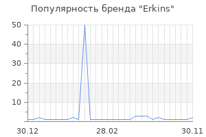 Популярность бренда erkins