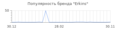 Популярность erkins