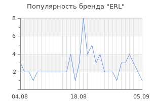 Популярность бренда erl