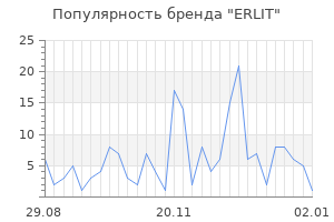 Популярность бренда erlit