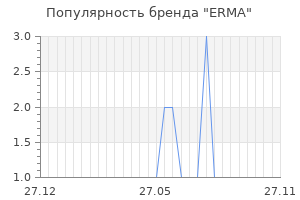 Популярность бренда erma
