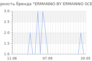 Популярность бренда ermanno by ermanno scervino