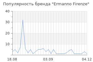 Популярность бренда Ermanno Firenze