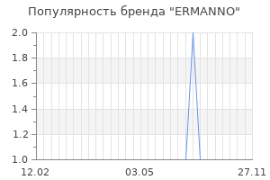 Популярность бренда ermanno