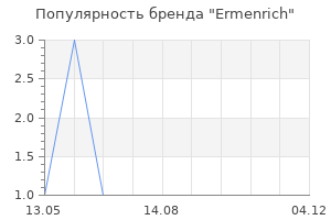 Популярность бренда Ermenrich