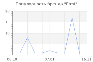 Популярность бренда Ermi