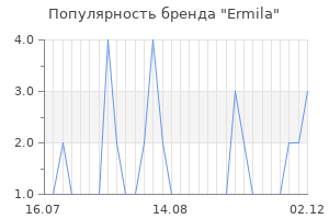 Популярность бренда ermila