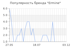 Популярность бренда ermine