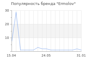 Популярность бренда Ermolov