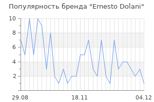 Популярность бренда ernesto dolani