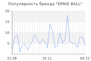 Популярность бренда ernie ball