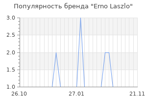 Популярность бренда Erno Laszlo