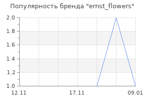 Популярность бренда ernst_flowers