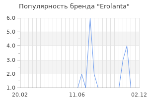 Популярность бренда erolanta