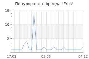 Популярность бренда eros