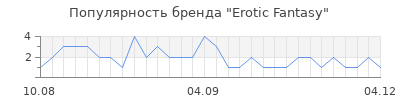 Популярность erotic fantasy