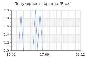 Популярность бренда erox