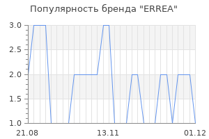 Популярность бренда errea