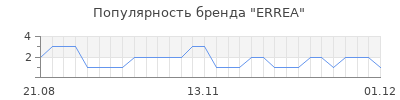 Популярность errea
