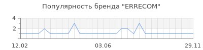 Популярность errecom