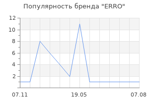 Популярность бренда erro