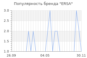 Популярность бренда ersa