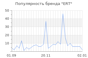 Популярность бренда ert