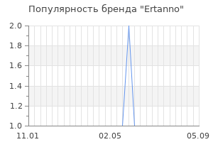 Популярность бренда Ertanno