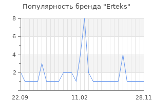 Популярность бренда erteks
