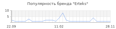 Популярность erteks