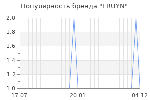 Популярность бренда ERUYN
