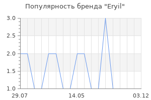 Популярность бренда Eryil