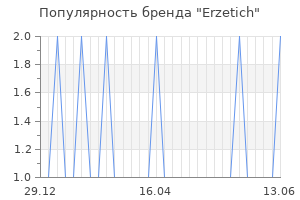 Популярность бренда erzetich