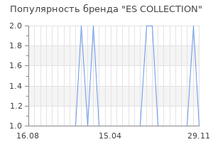 Популярность бренда es collection