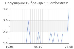Популярность бренда es orchestres