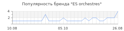 Популярность es orchestres