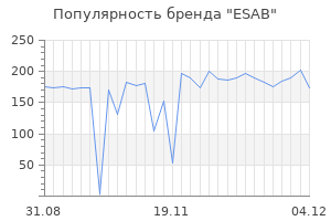 Популярность бренда esab