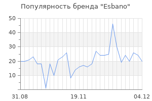 Популярность бренда esbano