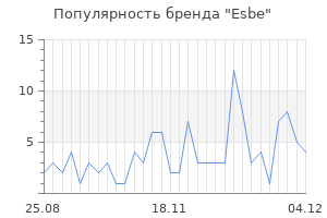 Популярность бренда esbe
