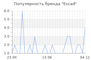 Популярность бренда escad