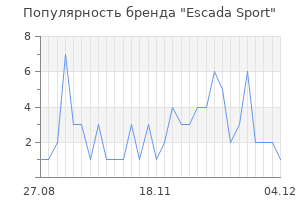 Популярность бренда escada sport