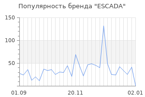 Популярность бренда escada