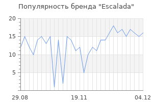 Популярность бренда escalada