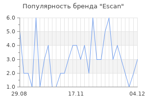 Популярность бренда escan