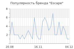 Популярность бренда escape
