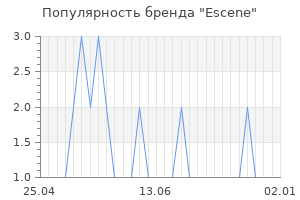 Популярность бренда escene