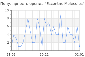 Популярность бренда escentric molecules
