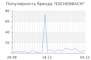 Популярность бренда eschenbach