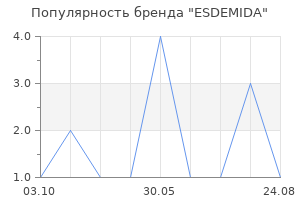 Популярность бренда ESDEMIDA